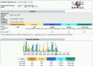 stats stats